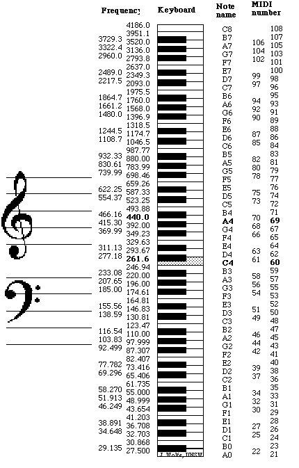 If there are more than 4 non-percussion channels that have notes. . Midi to chart converter